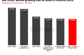 michael-jackson-movie-box-office-earnings-total-revenue-breakdown