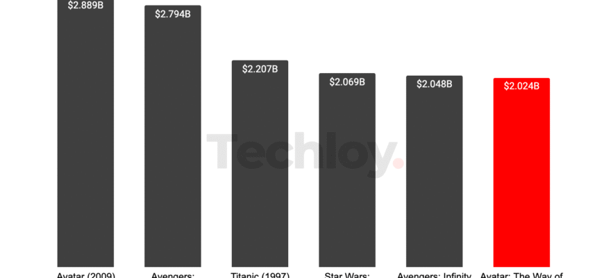 michael-jackson-movie-box-office-earnings-total-revenue-breakdown