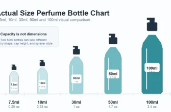 perfume-bottle-sizes-chart-actual-size