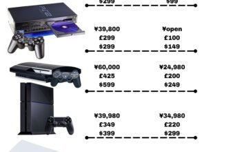 playstation-prices-at-release-vs-5-yrs-after-v0-uu291clvq8kf1