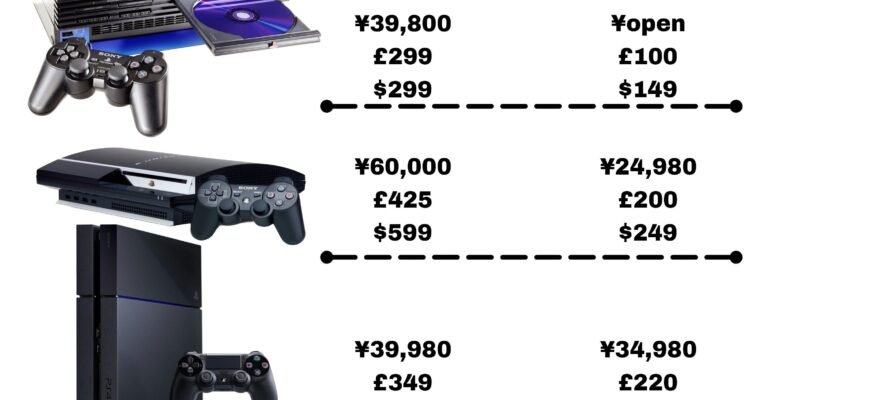 playstation-prices-at-release-vs-5-yrs-after-v0-uu291clvq8kf1