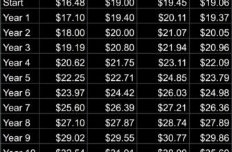 ramp-pay-scales-april-2024-v0-hwyk0dwqauwc1