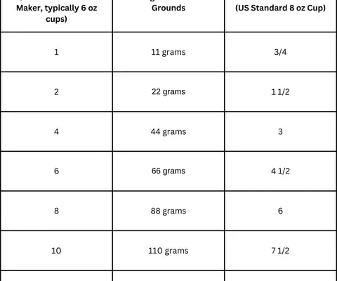 scoops-table3_480x480_b0041313-9758-453b-af04-0f7185e87ab7