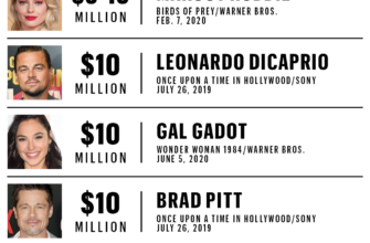 star-salary-chart2