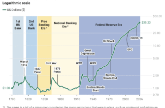 total-cumulative-dollar-inflation-1790-2026-log-scale-v0-zn8xn86hfqlg1