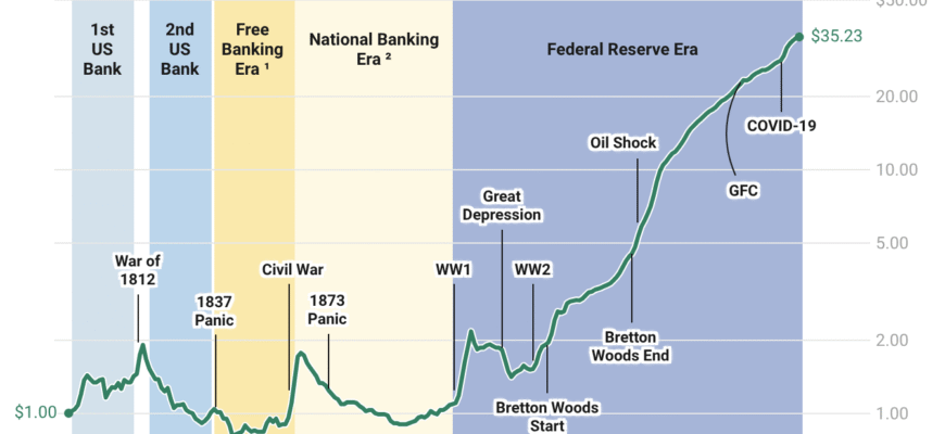 total-cumulative-dollar-inflation-1790-2026-log-scale-v0-zn8xn86hfqlg1