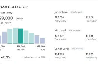 trash-collector-salary-2400x1350