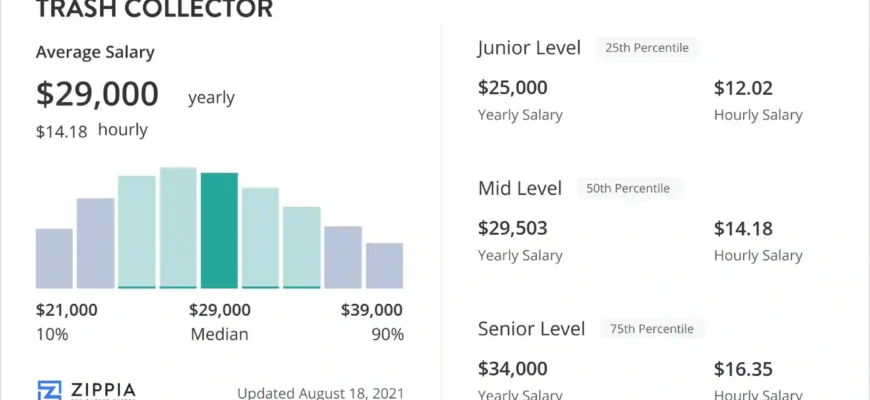 trash-collector-salary-2400x1350