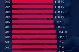 tv-licence-fee-expected-to-go-up-next-year-whats-your-v0-rwogfq1sjhnb1