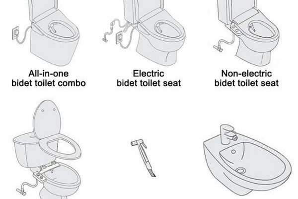bidet-how-does-it-work-types-and-benefits