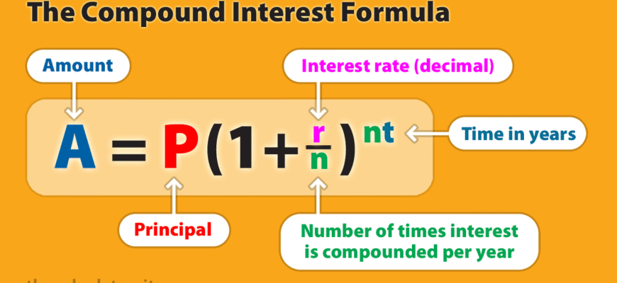 compound-interest-how-does-it-work-formula-and-examples