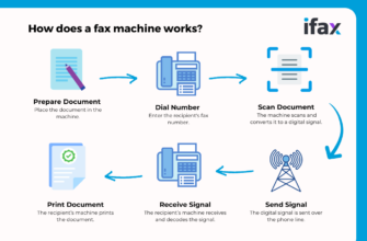 fax-how-does-it-work-technology-explained