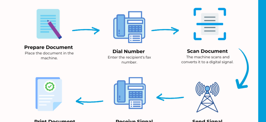 fax-how-does-it-work-technology-explained