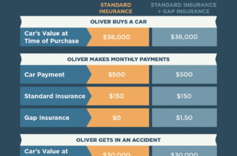 gap-insurance-what-does-it-cover-costs-and-benefits