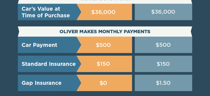 gap-insurance-what-does-it-cover-costs-and-benefits
