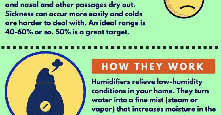 humidifier-what-does-it-do-benefits-and-types