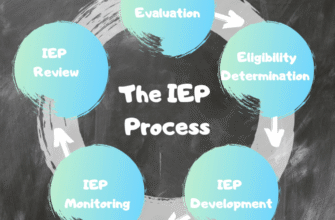 iep-what-does-it-stand-for-meaning-and-process