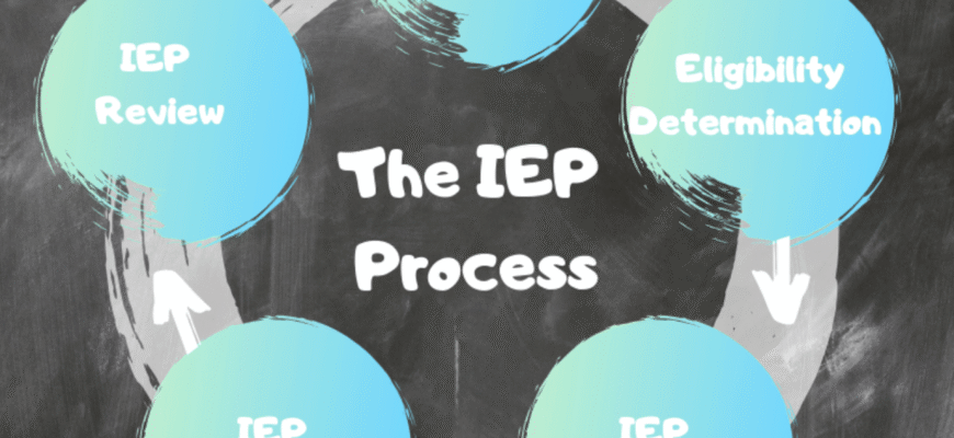 iep-what-does-it-stand-for-meaning-and-process