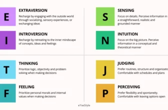 mbti-meaning-of-letters-personality-types-explained