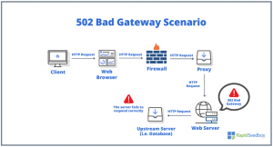 meaning-of-502-bad-gateway-causes-and-fixes