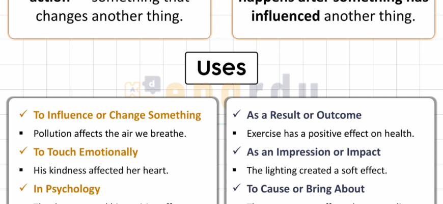 meaning-of-affect-versus-effect-simple-usage-rules