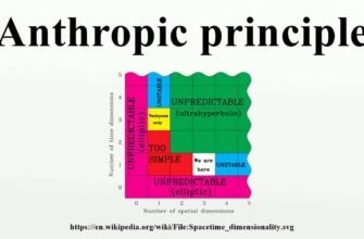 meaning-of-anthropic-the-anthropic-principle-explained