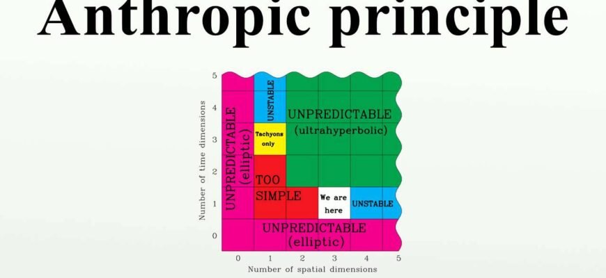 meaning-of-anthropic-the-anthropic-principle-explained