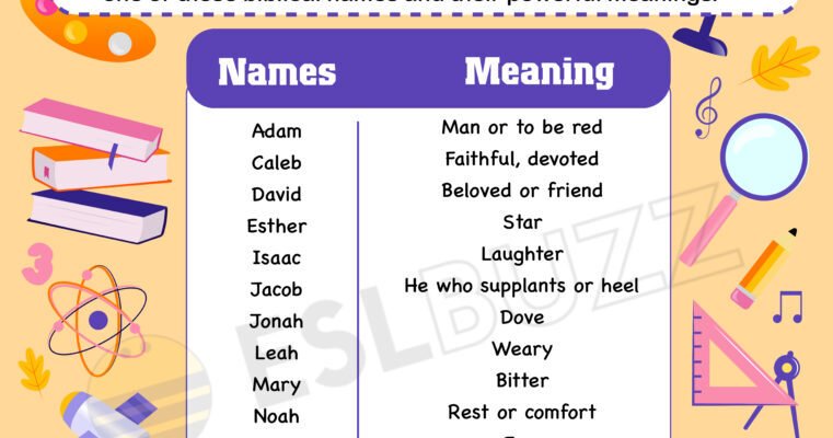 meaning-of-bible-names-origins-and-significance