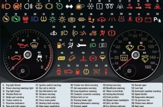 meaning-of-car-dashboard-symbols-warning-light-guide