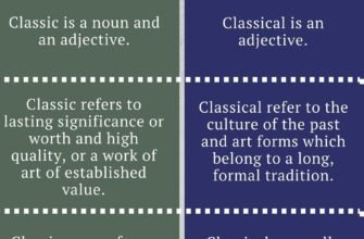 meaning-of-classics-literature-and-culture-explained