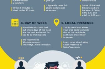 meaning-of-cold-calling-techniques-and-tips