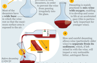 meaning-of-decant-wine-and-chemistry-uses