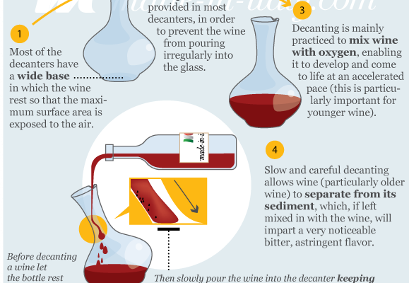 meaning-of-decant-wine-and-chemistry-uses