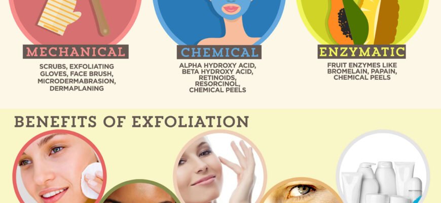 meaning-of-exfoliation-types-benefits-and-tips