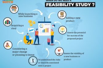 meaning-of-feasibility-definition-and-study-basics