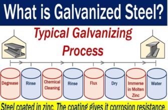 meaning-of-galvanize-definition-and-examples