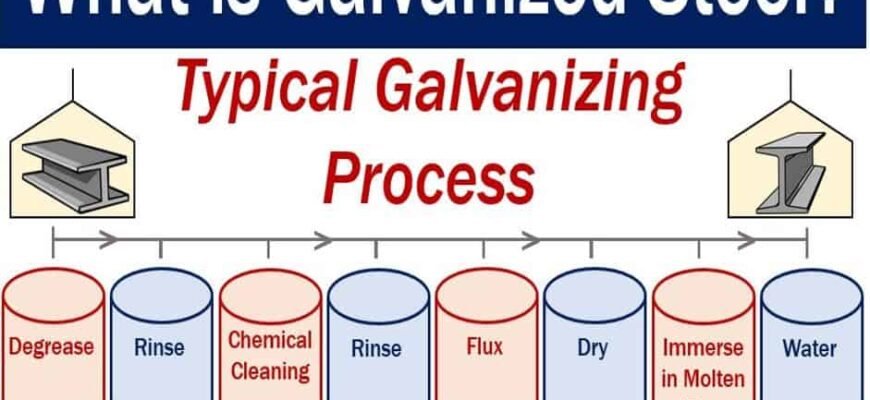 meaning-of-galvanize-definition-and-examples