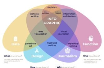 meaning-of-infographic-definition-and-design-tips