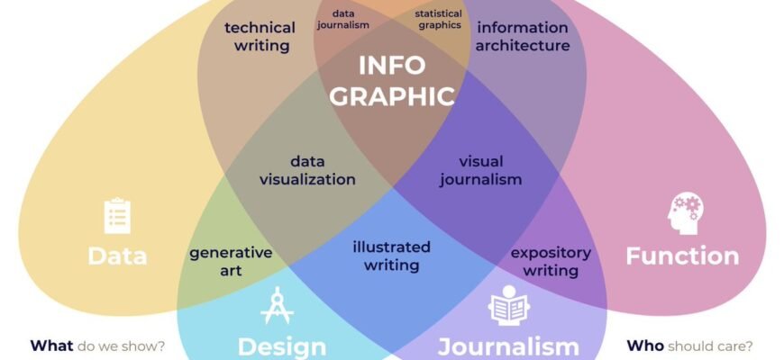 meaning-of-infographic-definition-and-design-tips