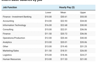 meaning-of-interns-roles-pay-and-benefits