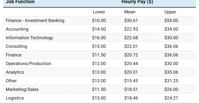 meaning-of-interns-roles-pay-and-benefits