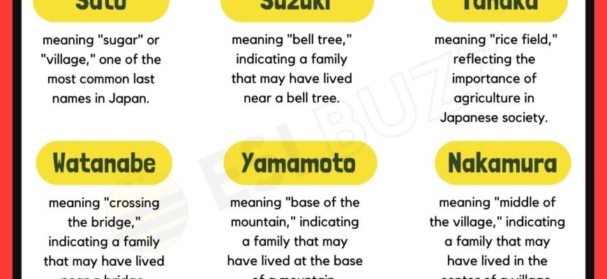 meaning-of-japanese-last-names-origins-and-examples