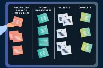 meaning-of-kanban-method-boards-and-benefits