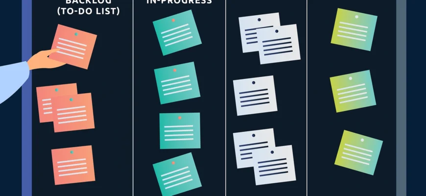 meaning-of-kanban-method-boards-and-benefits