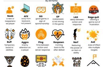 meaning-of-lvl-gaming-slang-and-other-uses