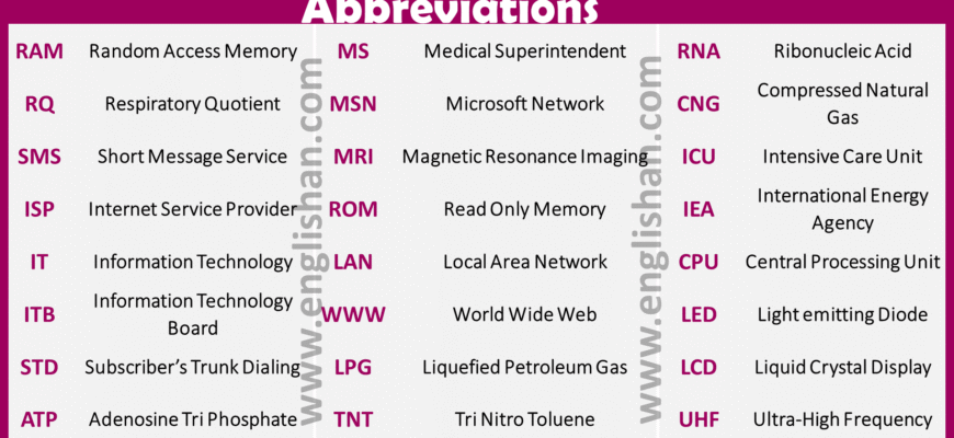 meaning-of-nm-common-uses-and-abbreviations