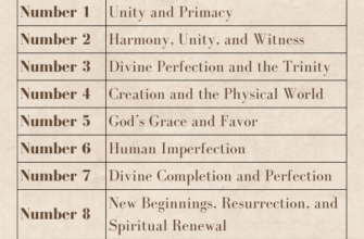 meaning-of-number-in-bible-biblical-numerology