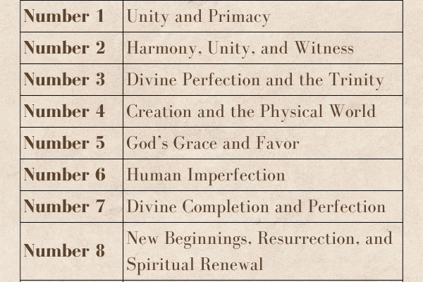 meaning-of-number-in-bible-biblical-numerology