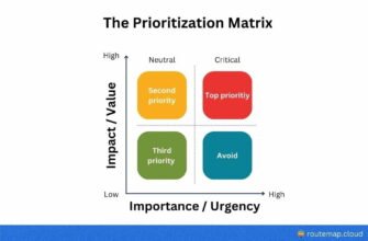 meaning-of-prioritization-methods-and-examples