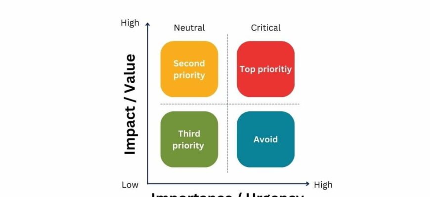 meaning-of-prioritization-methods-and-examples